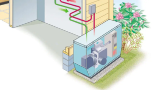 backup generators